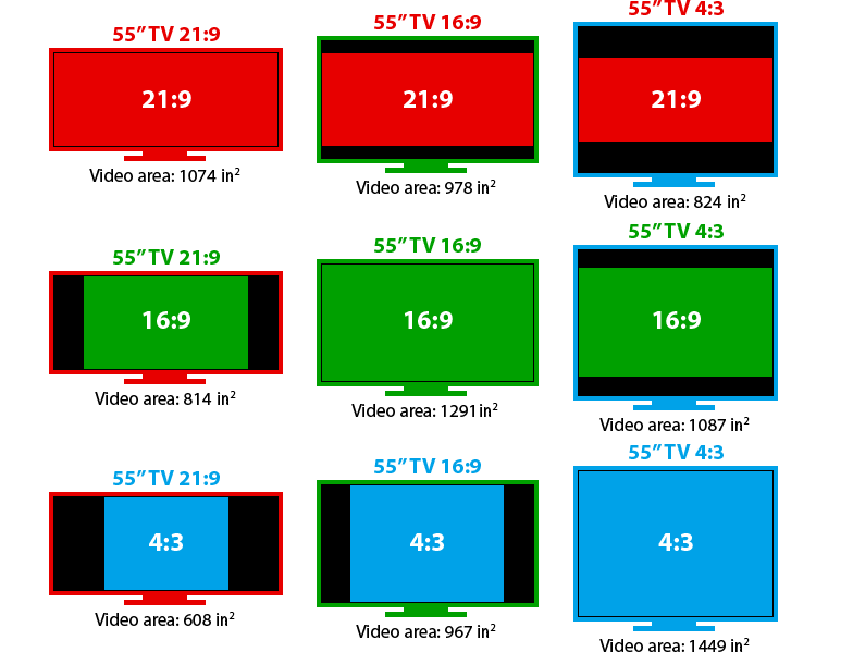 aspect ration ratings