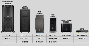 Desktop Computer Case Sizes